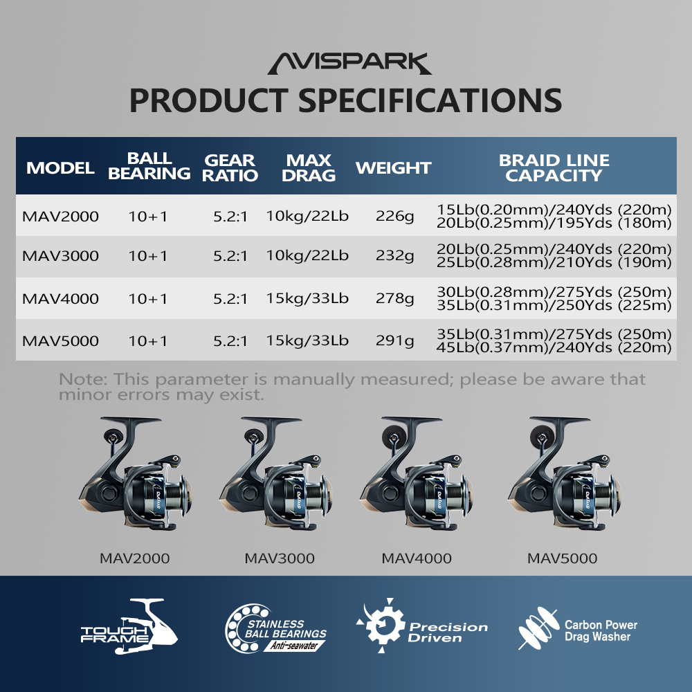 Soloking AVISPARK İplikli Olta - Kastking Reel Zephyr incelemesi ve fiyatı