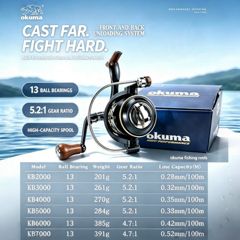 OKUMA-Spinning Reel, MetalUltr - Trolling Reel incelemesi ve fiyatı