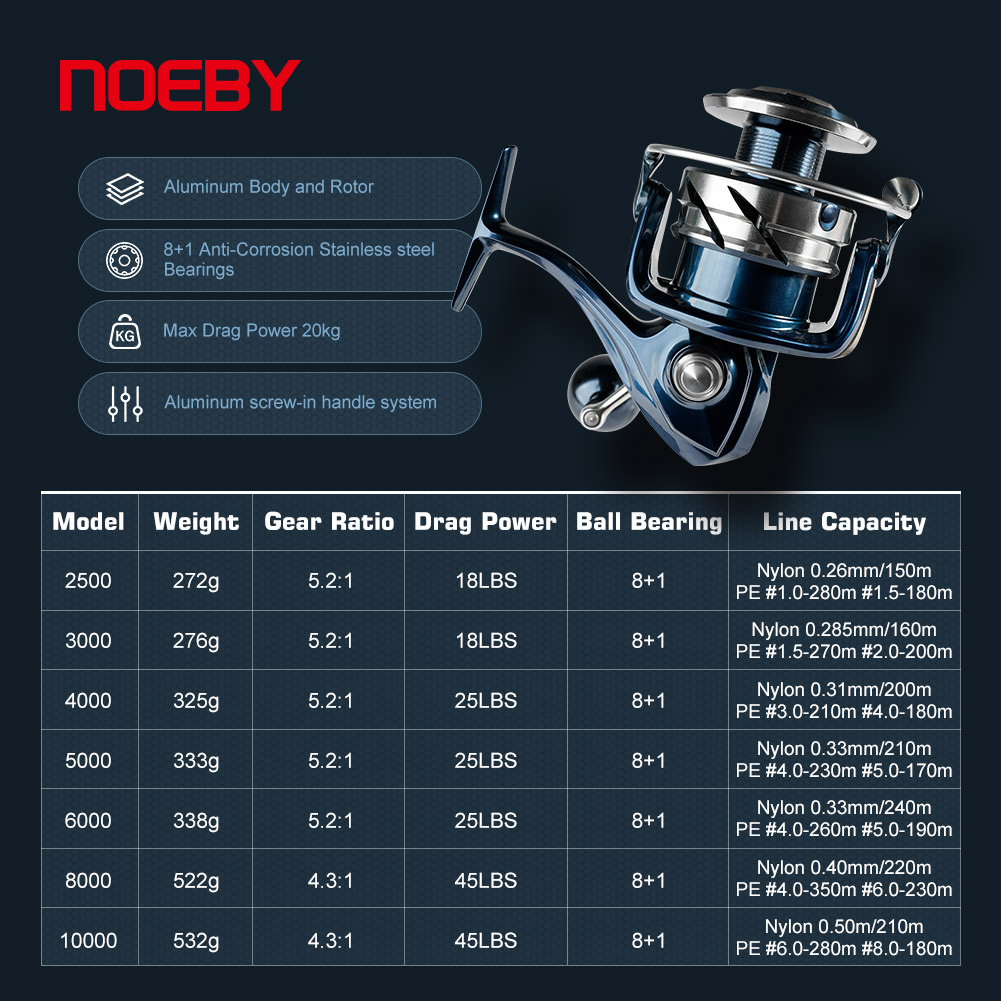 35W el ışığı uzaktan avcılık p - Baitcasting Reel incelemesi ve fiyatı